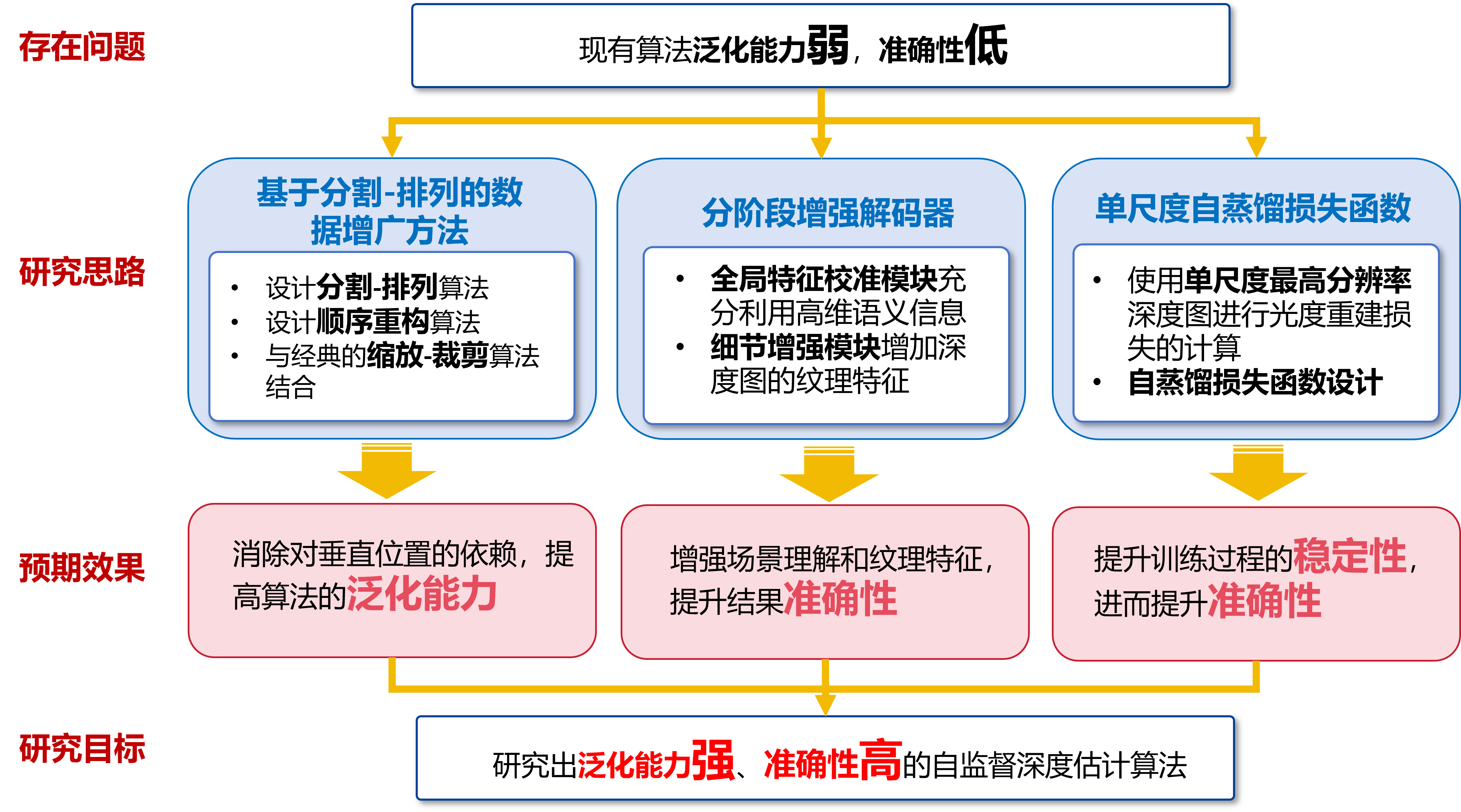 配图3 项目的整体技术路线.png